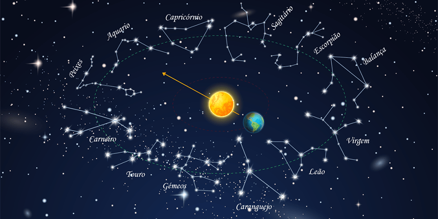 Constelações dos signos do zodíaco na astrologia