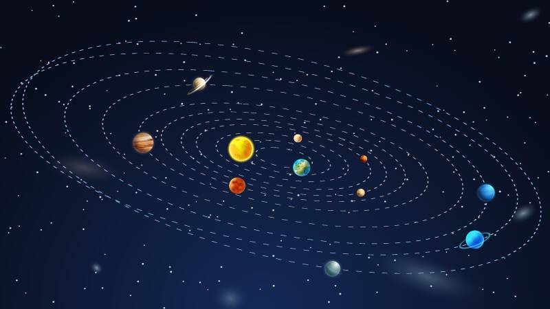 Órbita dos planetas astrológicos (astrologia)