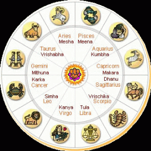 Signos compatíveis Signos compatíveis