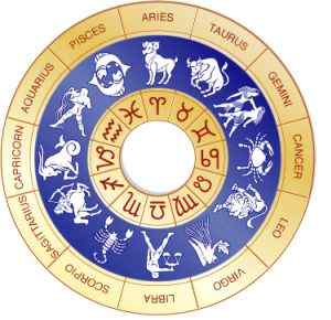Resultado de imagem para signos do zodiaco