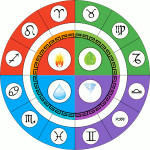 Os 4 elementos e os 12 signos do Zodíaco Os 4 elementos e os 12 signos do Zodíaco