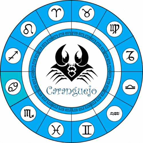 Signo de Caranguejo (Câncer)