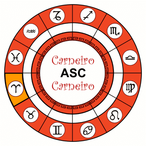 Carneiro com Ascendente em Carneiro Carneiro com Ascendente em Carneiro