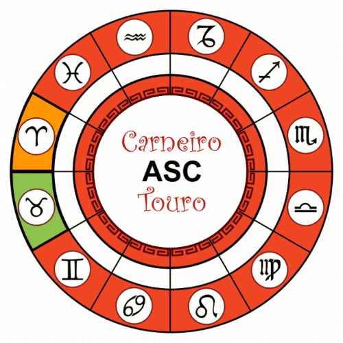 Carneiro com Ascendente em Touro Carneiro com Ascendente em Touro