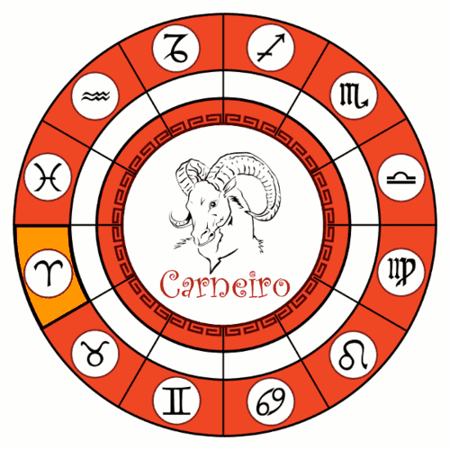 Signo de Carneiro (áries)