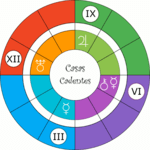 Casas cadentes