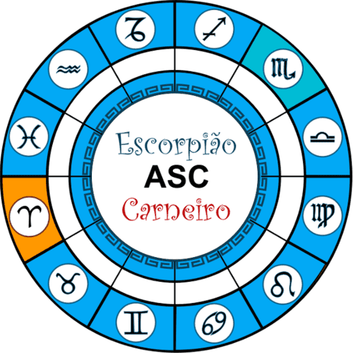 Signo Escorpião com Ascendente em Carneiro Signo escorpião com ascendente em carneiro