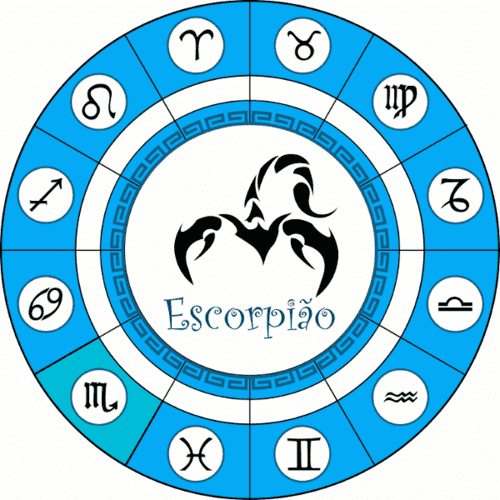 Signo do Escorpião