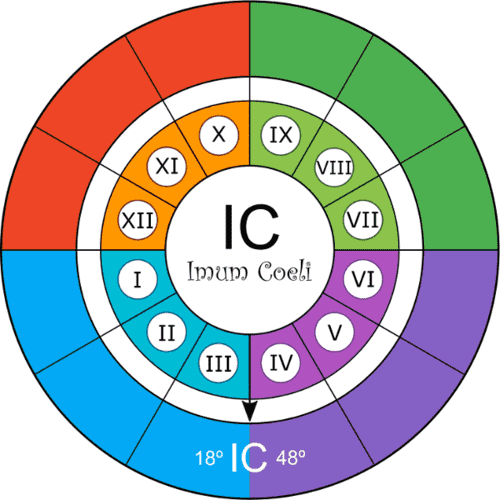 Fundo do Céu (calcular)