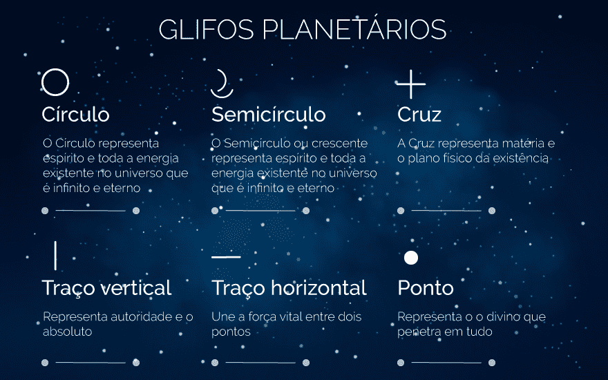 Glifos planetários nas astrologia