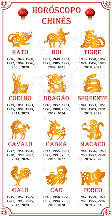 Signos Do Zodiaco Chines Horoscopo E Chines Astrologia Chinesa