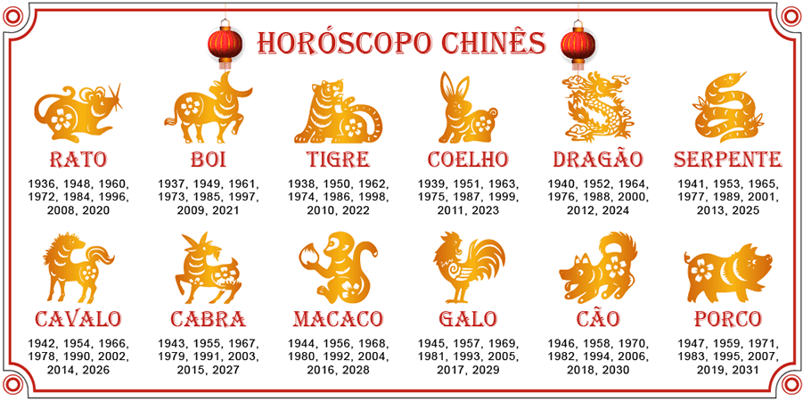 Horóscopo chinês, signos do zodíaco Chinês