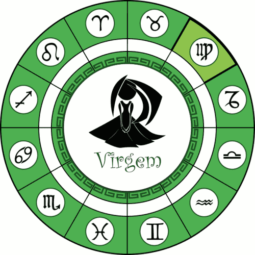 Signo de Virgem