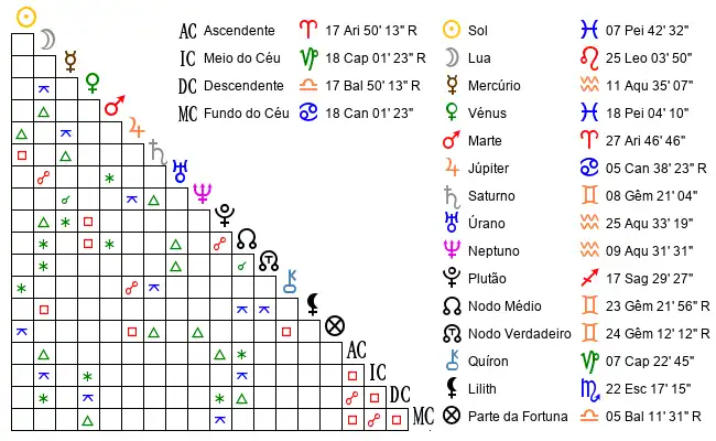 Aspectos do Mapa astral de Nic*** no dia 26-02-2002 às 09:00:00, em Sao Paulo, Brasil (-23.6270300, -46.6350300)