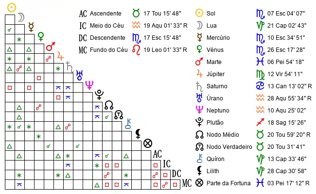 Aspectos do Mapa astral de Kam*** no dia 30-10-2003 às 20:08:00, em Sao Jose Do Rio Preto, Brasil (-20.7691100, -49.3566900)