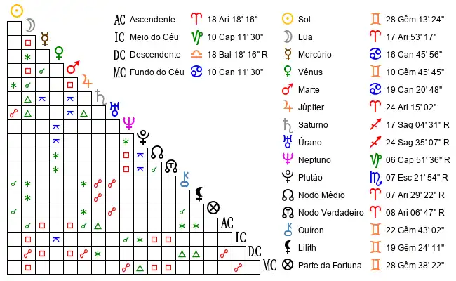 Aspectos do Mapa astral de Sus*** no dia 20-06-1987 às 02:30:00, em Lisboa, Portugal (38.7263500, -9.1484300)
