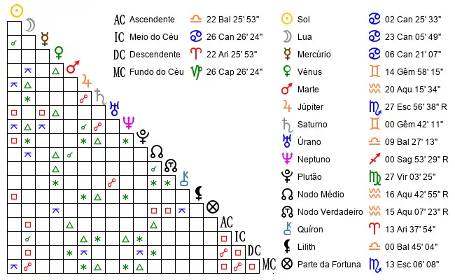Aspectos do Mapa astral de GlÃ*** no dia 24-06-1971 às 15:20, em Porto, Portugal (41.1555600, -8.6267200)