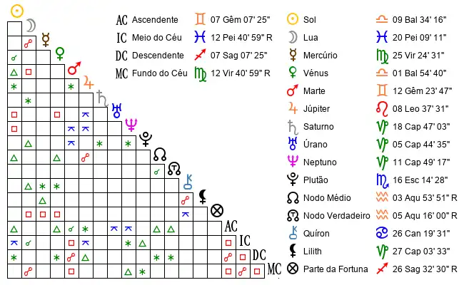Aspectos do Mapa astral de Van*** no dia 02-10-1990 às 22:00, em Muriae, Brasil (-21.0782900, -42.4446100)