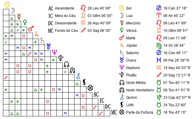 Aspectos do Mapa astral de Wiv*** no dia 08-07-2004 às 08:20, em Maceio, Brasil (-9.5713500, -35.6899400)