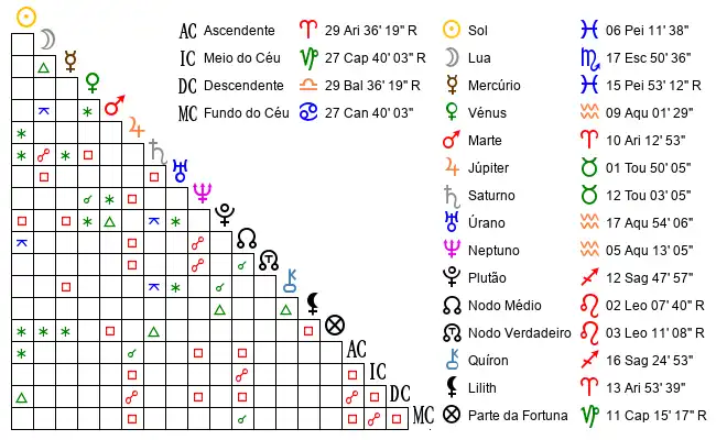 Aspectos do Mapa astral de Kat*** no dia 25-02-2000 às 10:11:00, em Lagarto, Brasil (-10.8984400, -37.6799300)