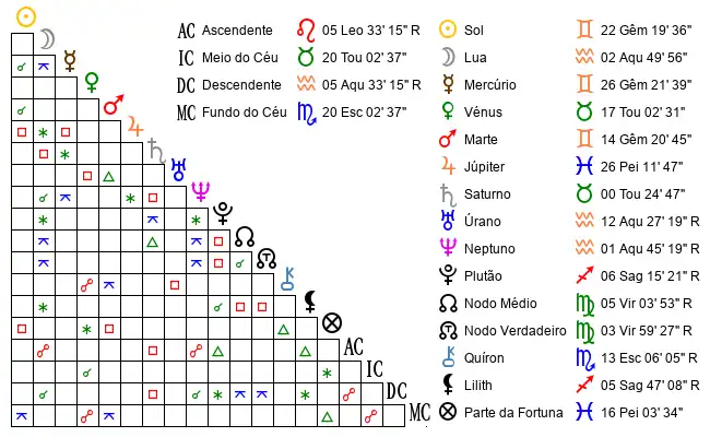 Aspectos do Mapa astral de Hil*** no dia 13-06-1998 às 10:10:00, em Bituruna, Brasil (-26.1853800, -51.5449700)