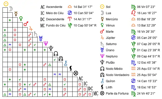 Aspectos do Mapa astral de Tha*** no dia 29-08-1989 às 08:00:00, em Cuiaba, Brasil (-15.4192400, -55.8902300)