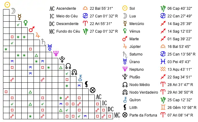 Aspectos do Mapa astral de gus*** no dia 28-12-2004 às 02:00:00, em Lamego, Portugal (41.1022900, -7.8102500)