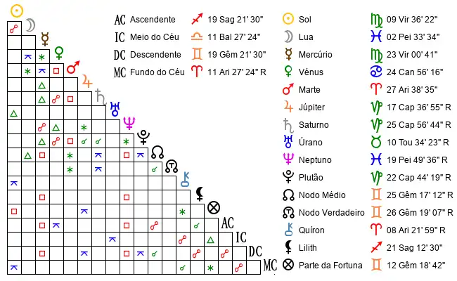 Aspectos do Mapa astral de Cla*** no dia 01-09-2020 às 15:31:00, em Braga (Cividade), Portugal (41.5459100, -8.4284000)