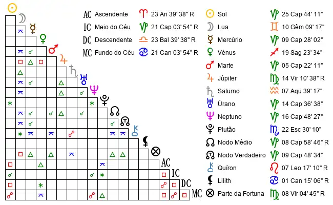 Aspectos do Mapa astral de Mar*** no dia 16-01-1992 às 12:00:00, em Imperatriz, Brasil (-5.3866700, -47.5382000)