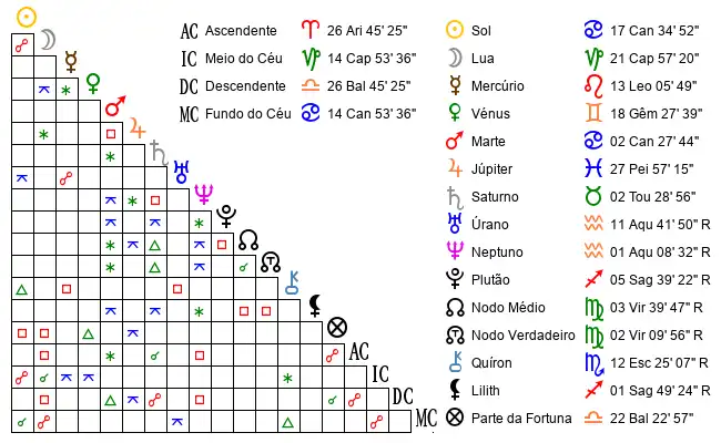 Aspectos do Mapa astral de Ema*** no dia 10-07-1998 às 01:30, em Nazare, Portugal (39.5996500, -9.0716200)