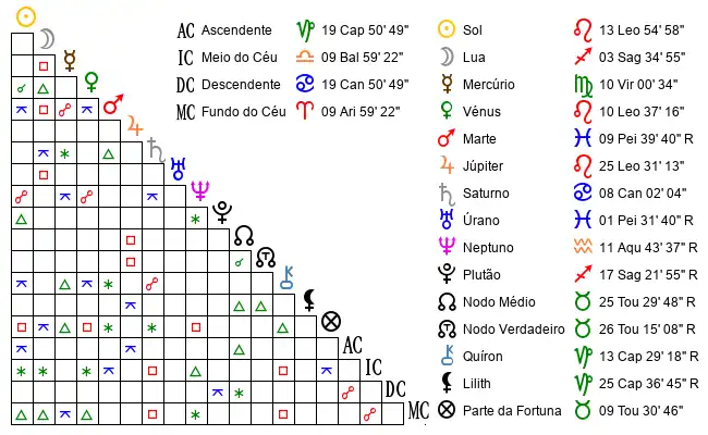 Aspectos do Mapa astral de Edu*** no dia 06-08-2003 às 16:15, em Santa Rosa, Brasil (-27.8256600, -54.4802700)