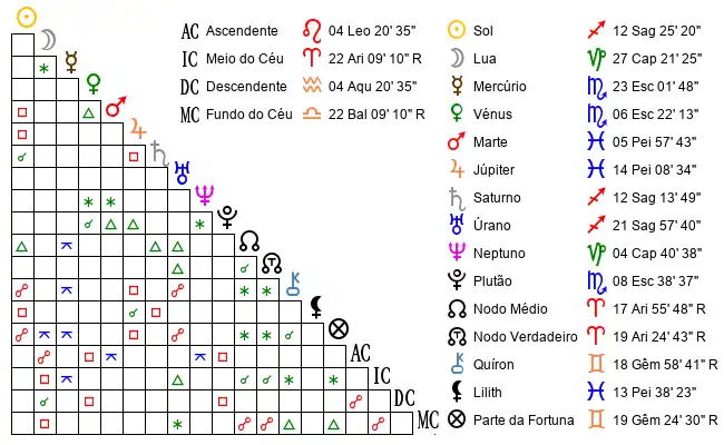 Aspectos do Mapa astral de Mar*** no dia 04-12-1986 às 21:05, em Lisboa, Portugal (38.7263500, -9.1484300)