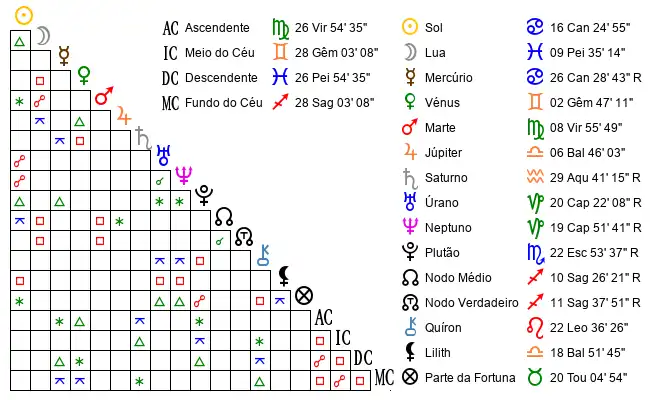 Aspectos do Mapa astral de LAU*** no dia 08-07-1993 às 11:10, em Porto Alegre, Brasil (-30.1146200, -51.1639300)