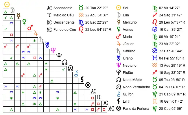 Aspectos do Mapa astral de Jhe*** no dia 24-08-2004 às 23:40:00, em Matao, Brasil (-21.5954700, -48.4503300)