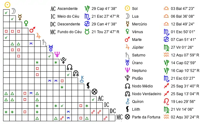 Aspectos do Mapa astral de Tia*** no dia 26-09-1992 às 16:30:00, em Lisboa, Portugal (38.7263500, -9.1484300)