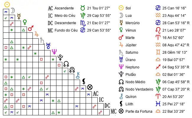 Aspectos do Mapa astral de Pau*** no dia 18-07-1973 às 02:00:00, em Porto, Portugal (41.1555600, -8.6267200)