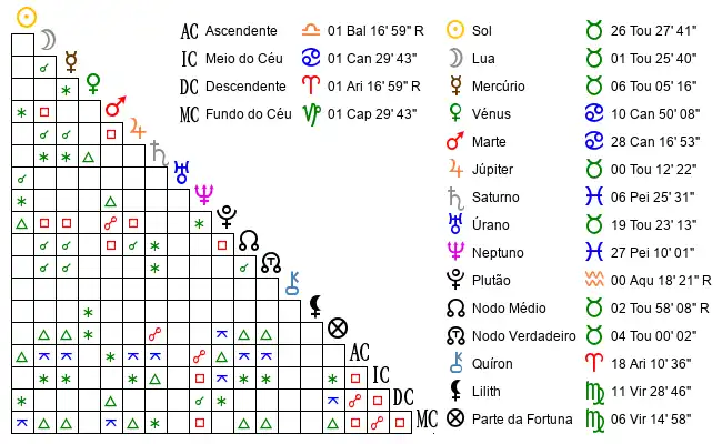 Aspectos do Mapa astral de Mat*** no dia 17-05-2023 às 16:00, em Braga, Portugal (41.5580100, -8.4230800)