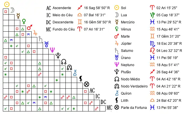 Aspectos do Mapa astral de Anónimo no dia 23-03-2006 às 00:59:00, em Coimbra, Portugal (40.2181600, -8.4536900)