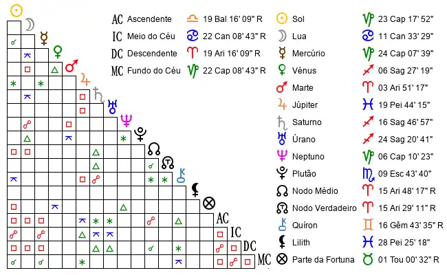Aspectos do Mapa astral de Ema*** no dia 1987-01-14 às 00:40, em Vila Franca de Xira, Portugal (38.9213700, -9.0322000)