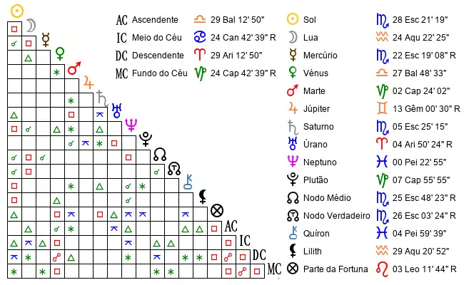 Aspectos do Mapa astral de Put*** no dia 20-11-2024 às 03:47, em Sao Luis, Brasil (-2.6494900, -44.3044100)