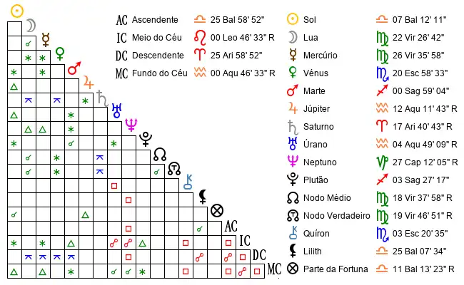 Aspectos do Mapa astral de And*** no dia 30-09-1997 às 09:10, em Porto, Portugal (41.1555600, -8.6267200)