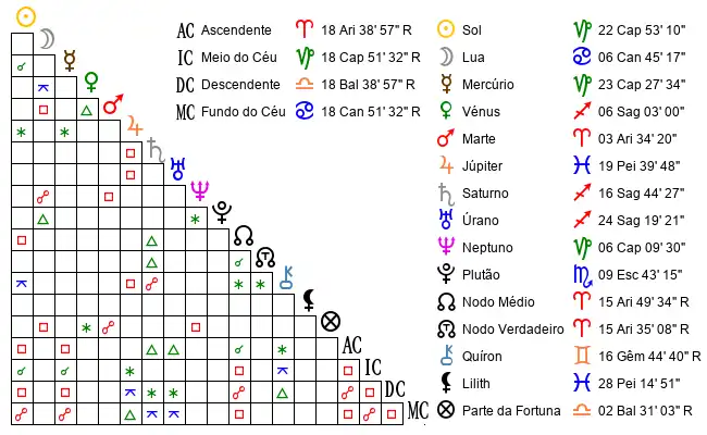Aspectos do Mapa astral de Sim*** no dia 13-01-1987 às 12:58:00, em Sao Paulo, Brasil (-23.6270300, -46.6350300)