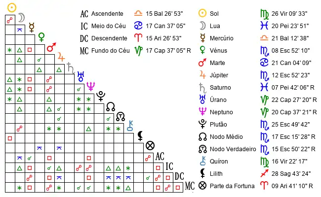 Aspectos do Mapa astral de Leo*** no dia 19-09-1994 às 10:00, em Setubal, Portugal (38.5174200, -8.9081700)