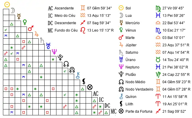 Aspectos do Mapa astral de Dua*** no dia 19-09-2021 às 22:40:00, em Guimaraes, Portugal (41.4438400, -8.2891800)