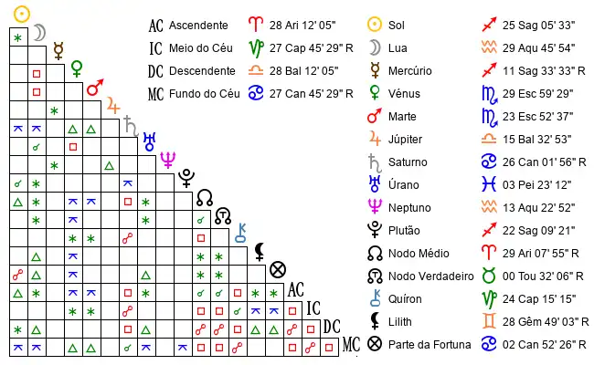 Aspectos do Mapa astral de Fil*** no dia 16-12-2004 às 15:00:00, em Ecoporanga, Brasil (-18.3733300, -40.8305600)