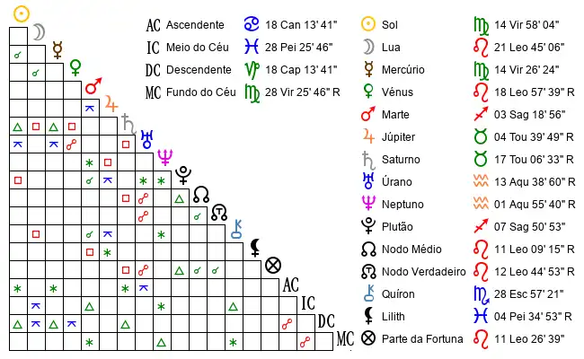 Aspectos do Mapa astral de Ric*** no dia 08-09-1999 às 02:22, em Barcelos, Portugal (41.5318300, -8.6123300)
