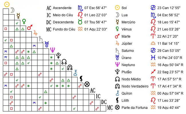 Aspectos do Mapa astral de Sth*** no dia 15-07-2005 às 12:00:00, em Igarassu, Brasil (-7.7927100, -34.9592300)
