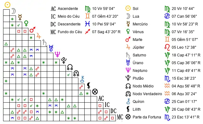 Aspectos do Mapa astral de Tat*** no dia 13-09-1990 às 06:30:00, em Santa Maria da Feira, Portugal (40.9604300, -8.5154500)