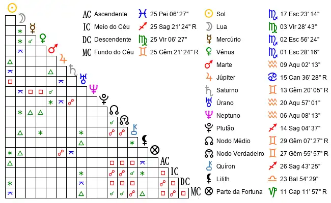 Aspectos do Mapa astral de Bea*** no dia 09-11-2001 às 15:40, em Anapolis, Brasil (-16.2885900, -49.0163800)
