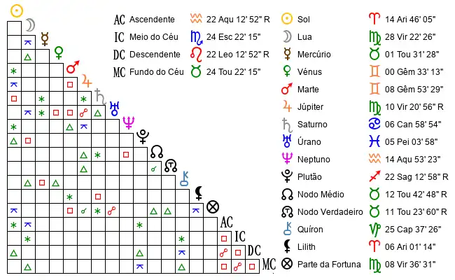 Aspectos do Mapa astral de Mir*** no dia 04-04-2004 às 02:04:00, em Sao Bras, Brasil (-10.1240900, -36.8504300)